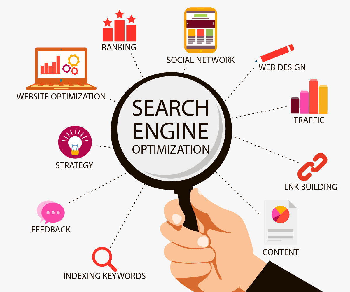 The significance of Getting A Search Engine Marketing Agency